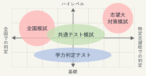 駿台がだしてるやつ